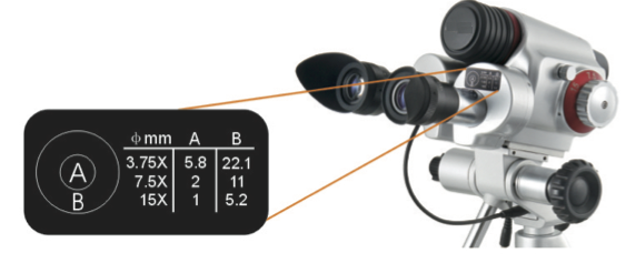 Modelo C 3 measure.png